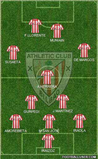 Bilbao Athletic Formation 2011