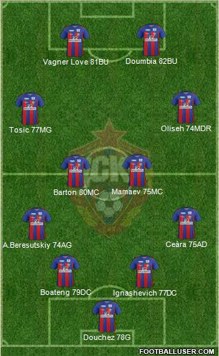 CSKA Moscow Formation 2011