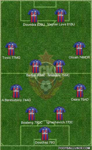 CSKA Moscow Formation 2011