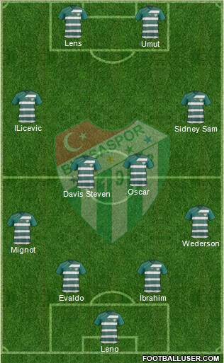 Bursaspor Formation 2011