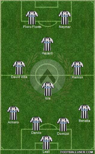 Udinese Formation 2011