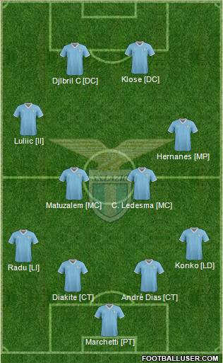 S.S. Lazio Formation 2011