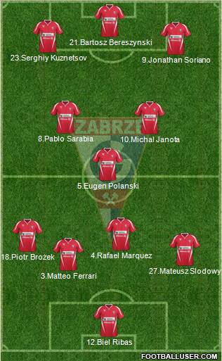 Gornik Zabrze Formation 2011