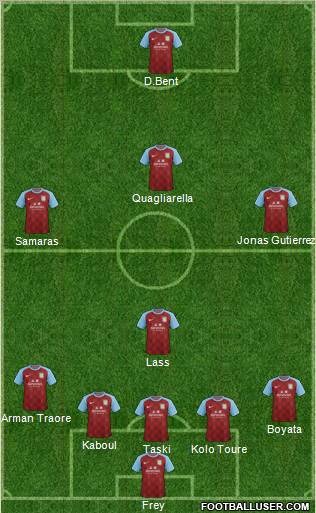 Aston Villa Formation 2011