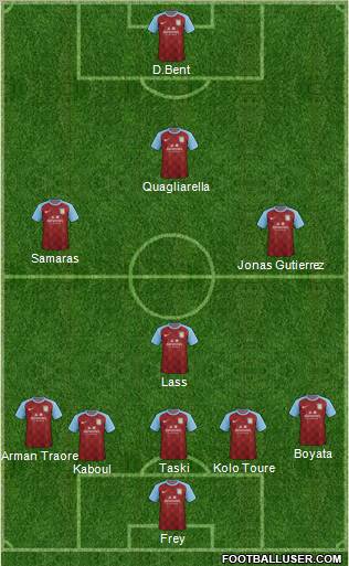 Aston Villa Formation 2011