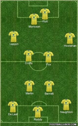 Norwich City Formation 2011