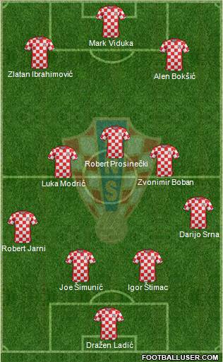 Croatia Formation 2011