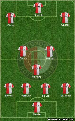 Feyenoord Formation 2011