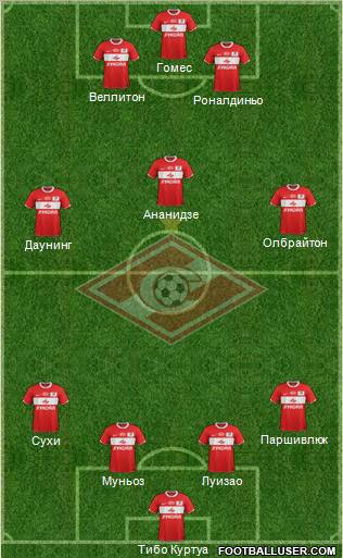 Spartak Moscow Formation 2011