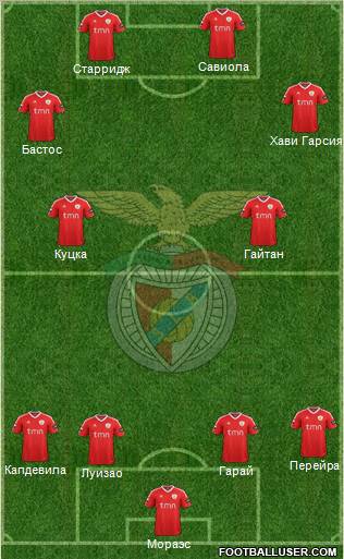 Sport Lisboa e Benfica - SAD Formation 2011