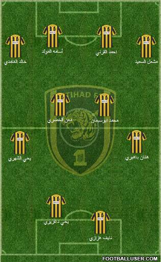 Al-Ittihad (KSA) Formation 2011