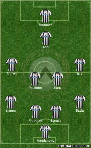 Udinese Formation 2011