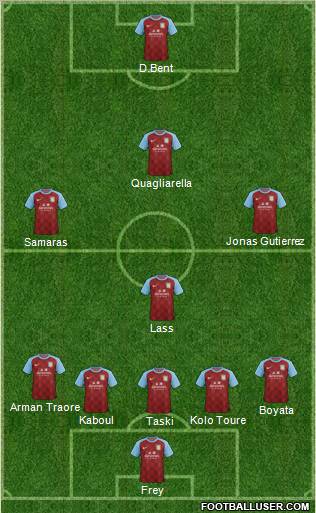 Aston Villa Formation 2011