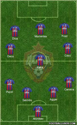 CSKA Moscow Formation 2011