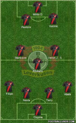 Bayer 04 Leverkusen Formation 2011