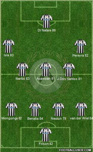 Udinese Formation 2011