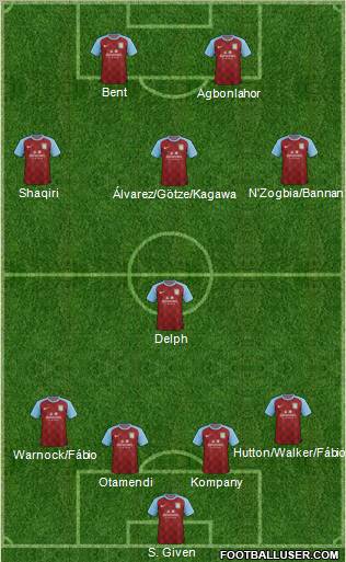 Aston Villa Formation 2011