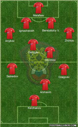 Russia Formation 2011