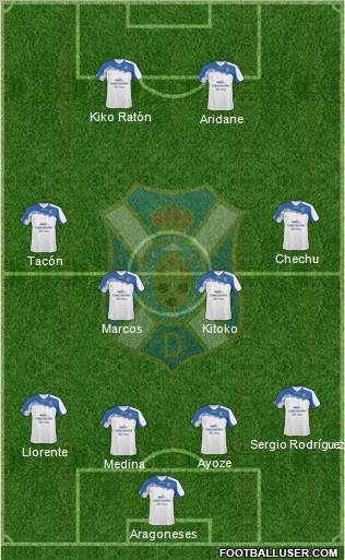 C.D. Tenerife S.A.D. Formation 2011