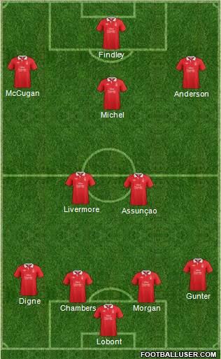 Nottingham Forest Formation 2011