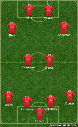 Nottingham Forest Formation 2011