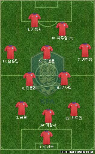 South Korea Formation 2011