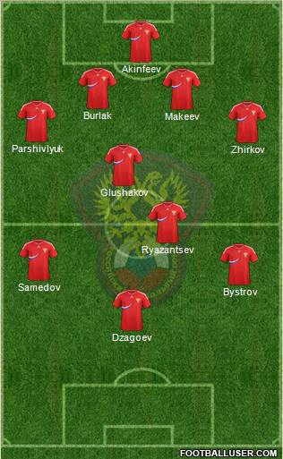 Russia Formation 2011