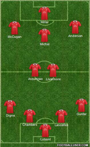 Nottingham Forest Formation 2011