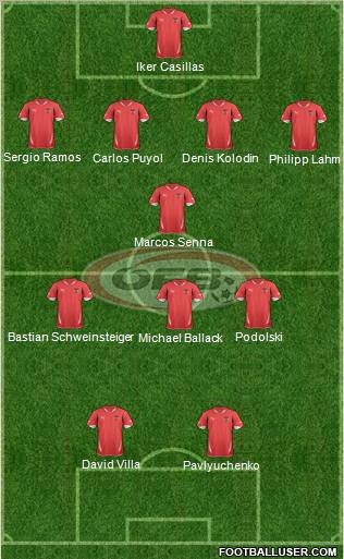 Austria Formation 2011