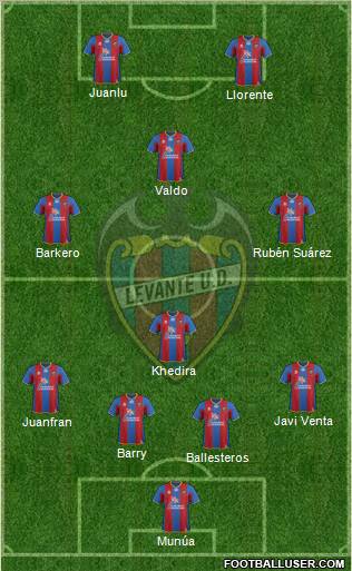 Levante U.D., S.A.D. Formation 2011