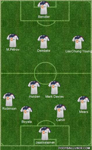 Bolton Wanderers Formation 2011