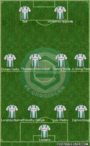 FC Groningen Formation 2011