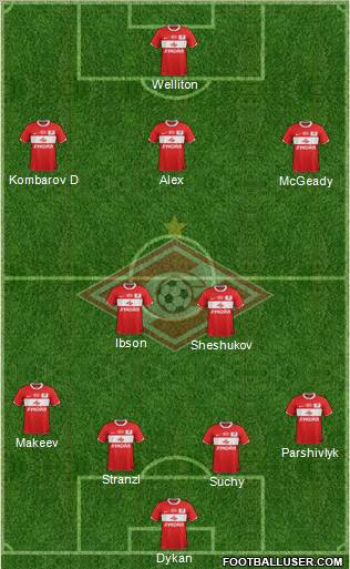 Spartak Moscow Formation 2011