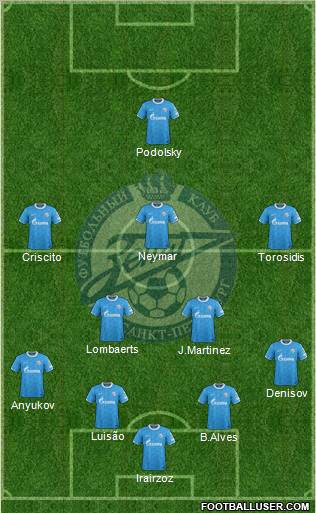 Zenit St. Petersburg Formation 2011