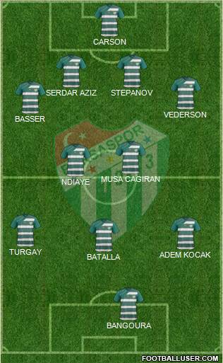 Bursaspor Formation 2011