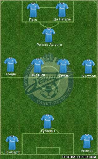 Zenit St. Petersburg Formation 2011