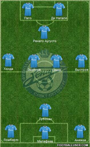 Zenit St. Petersburg Formation 2011