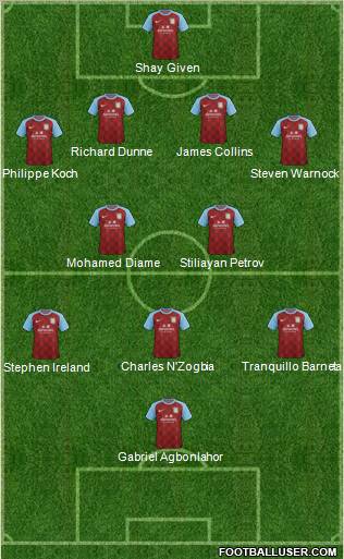 Aston Villa Formation 2011