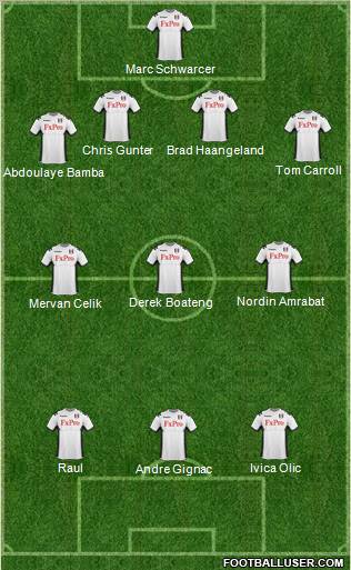 Fulham Formation 2011