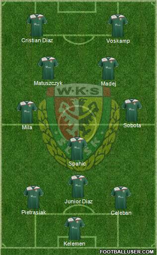 WKS Slask Wroclaw Formation 2011