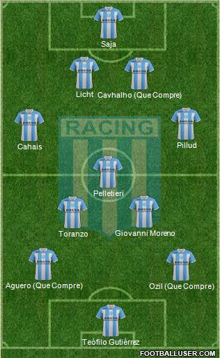 Racing Club Formation 2011