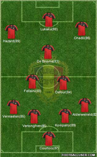 Belgium Formation 2011