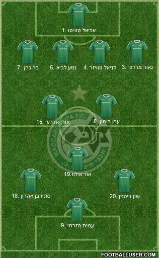 Maccabi Haifa Formation 2011