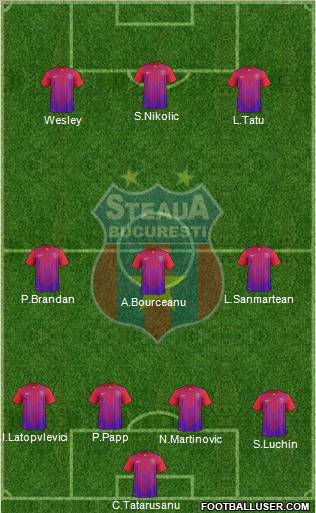 FC Steaua Bucharest Formation 2011