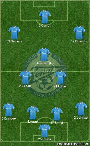 Zenit St. Petersburg Formation 2011