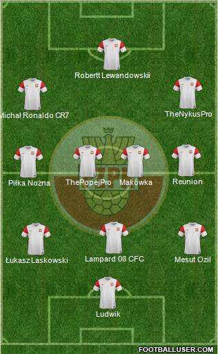 Poland Formation 2011