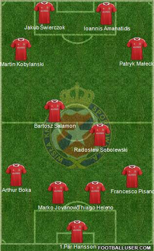 Wisla Krakow Formation 2012