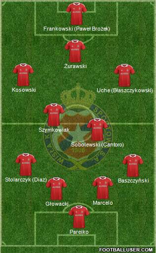 Wisla Krakow Formation 2012