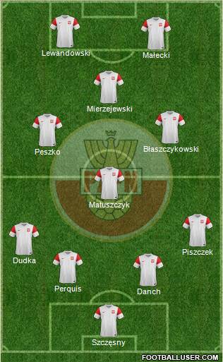 Poland Formation 2012