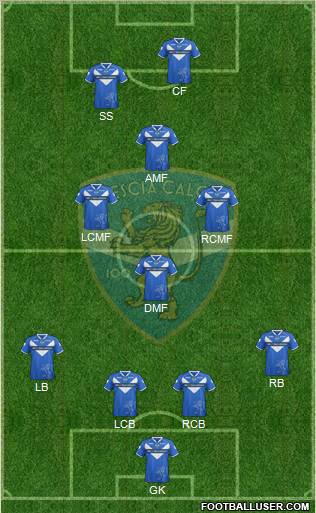 Brescia Formation 2012